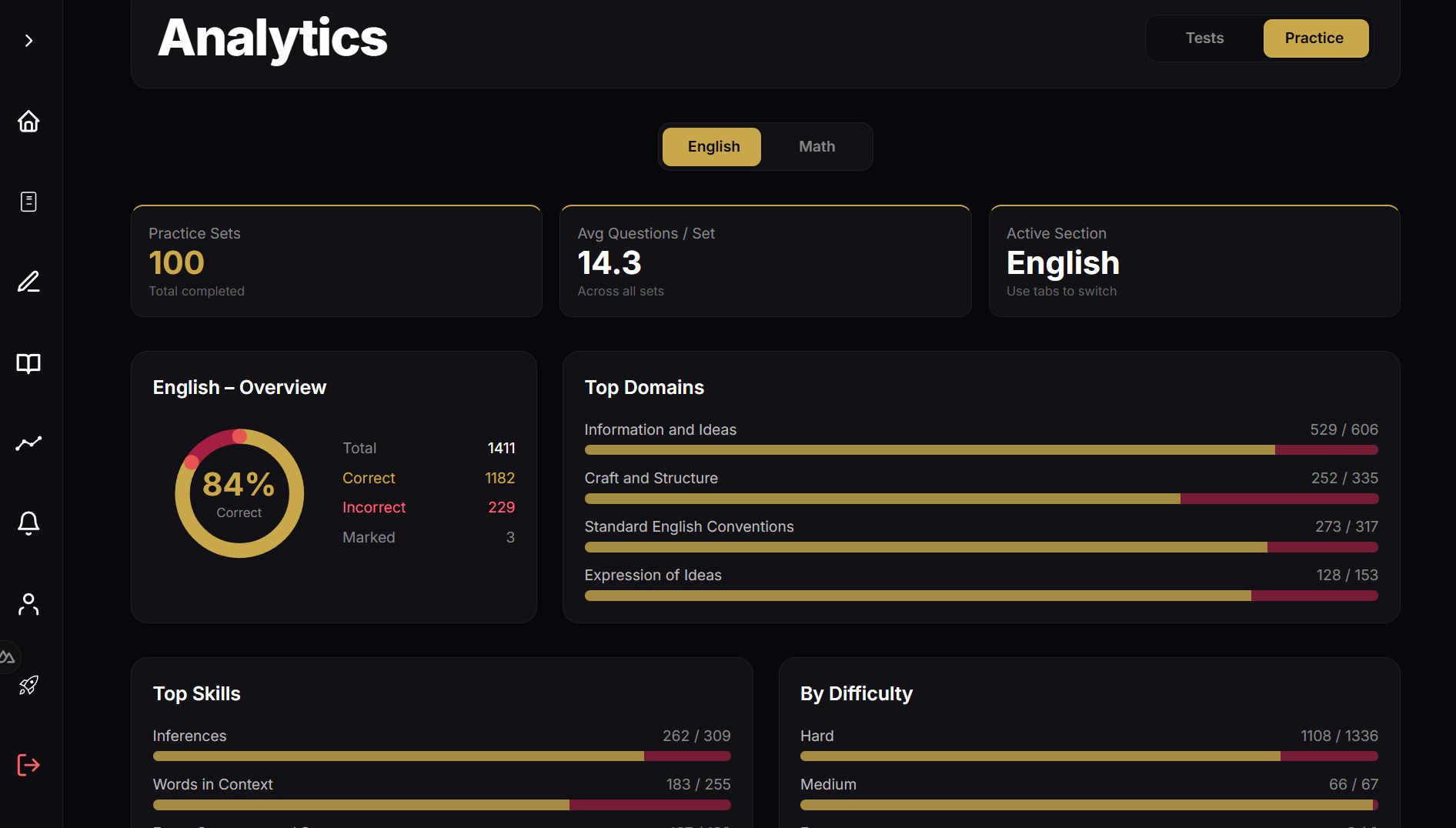 Advanced Score Analytics